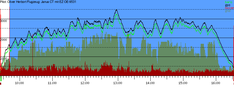 Barometer